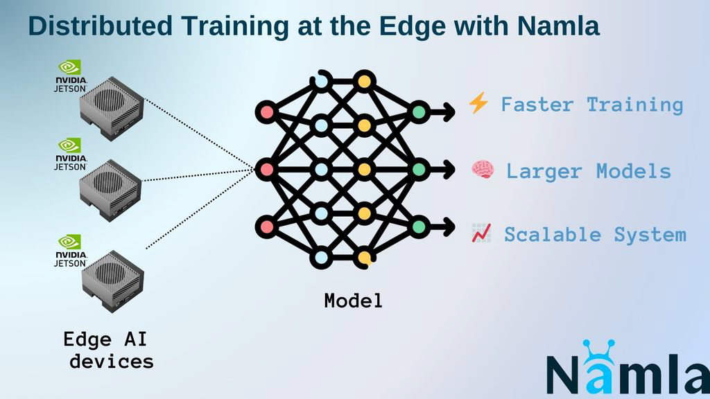 Enabling Distributed Training at the Edge with Namla