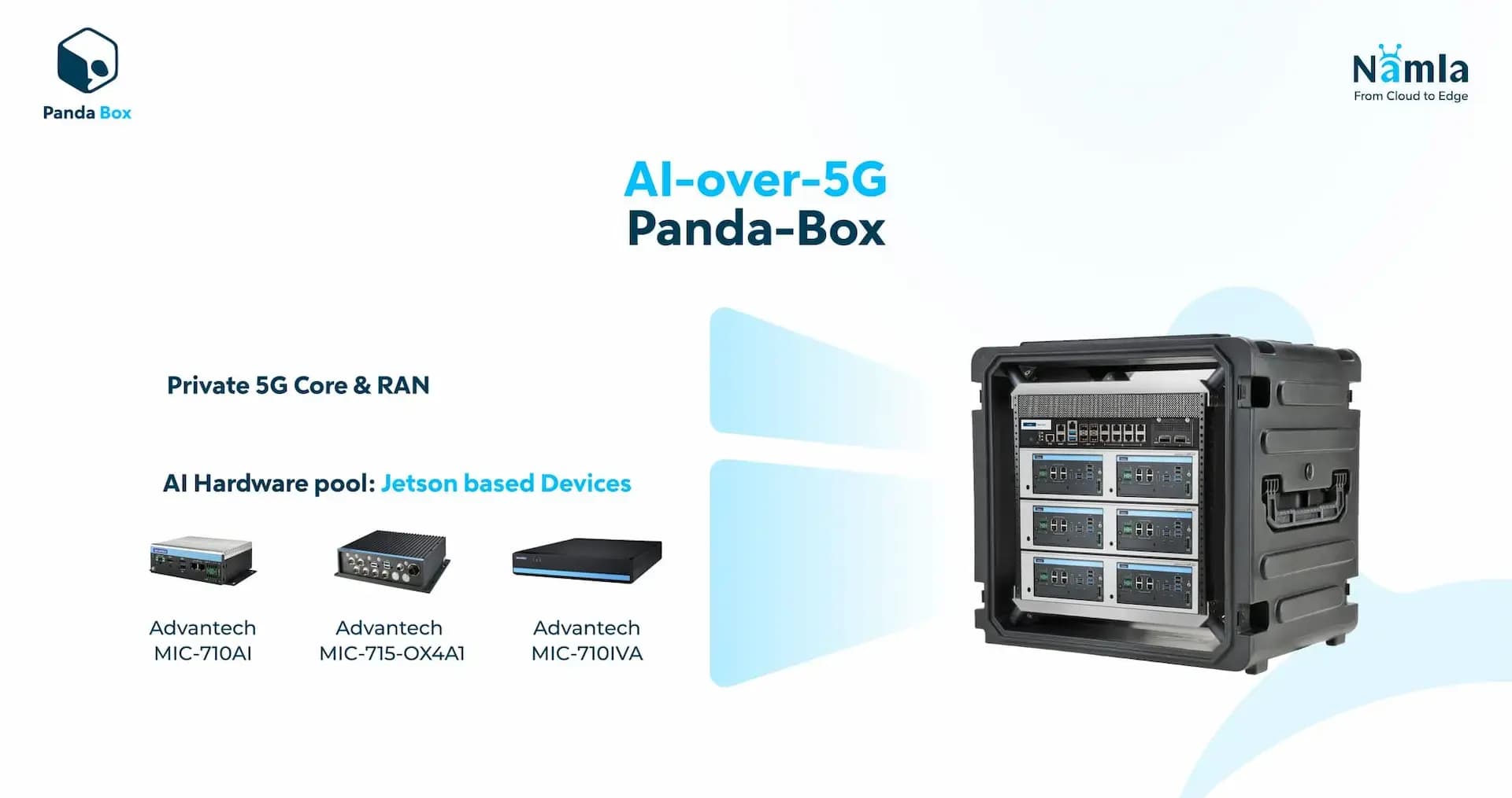 Namla Introduces Revolutionary "Panda Box": World's First AI over 5G Solution